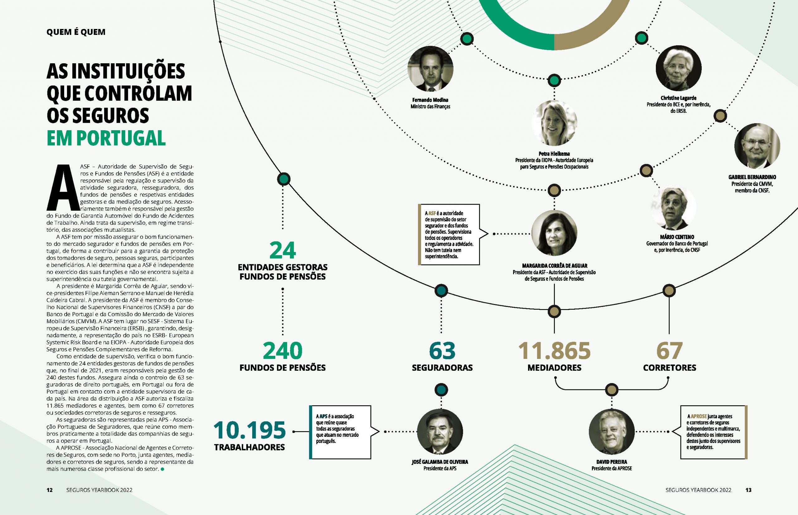 Seguros Yearbook 2022 - Image 5