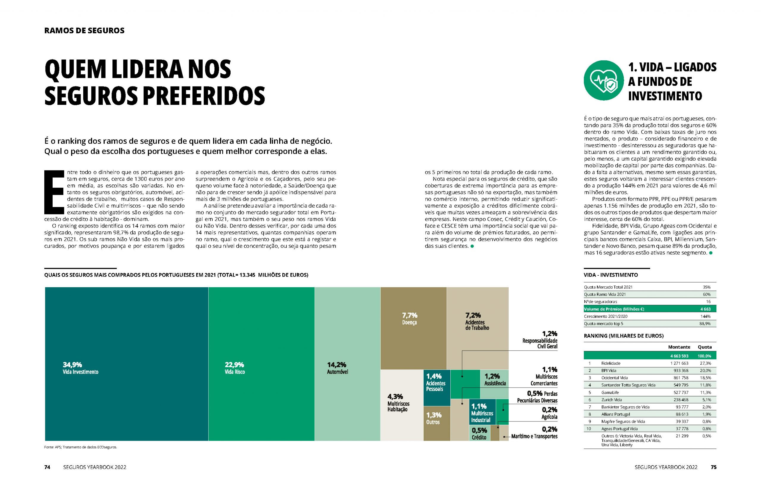 Seguros Yearbook 2022 - Image 4